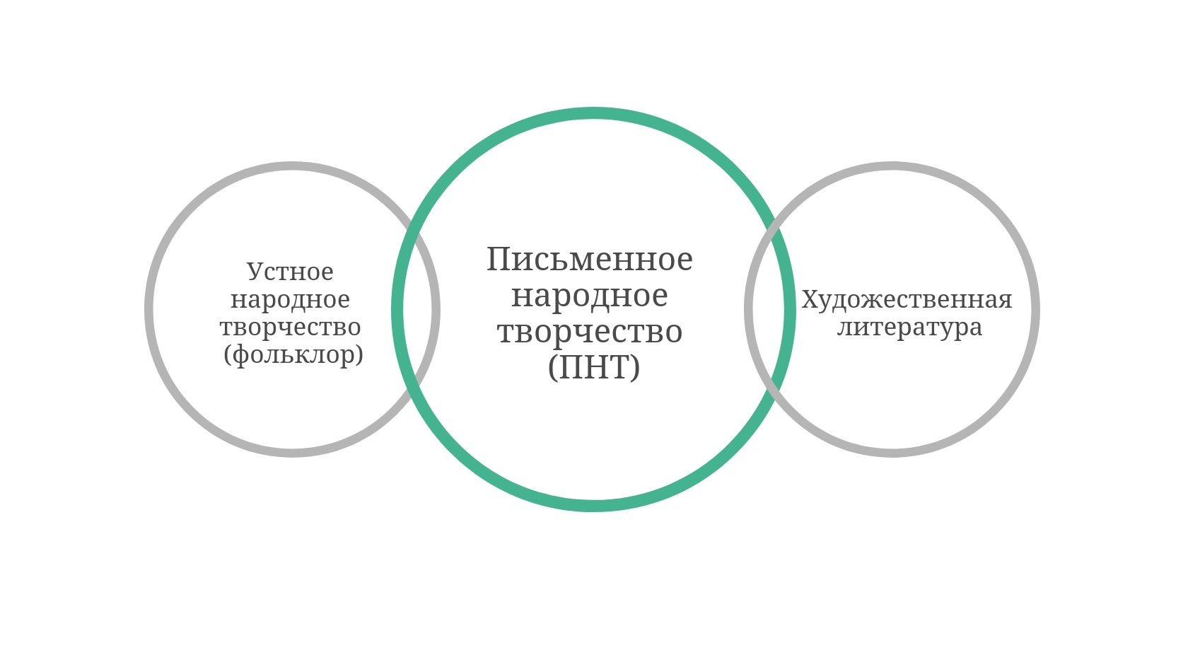 Образ Сибири в письменном поэтическом творчестве сибиряков | Библиотека  сибирского краеведения