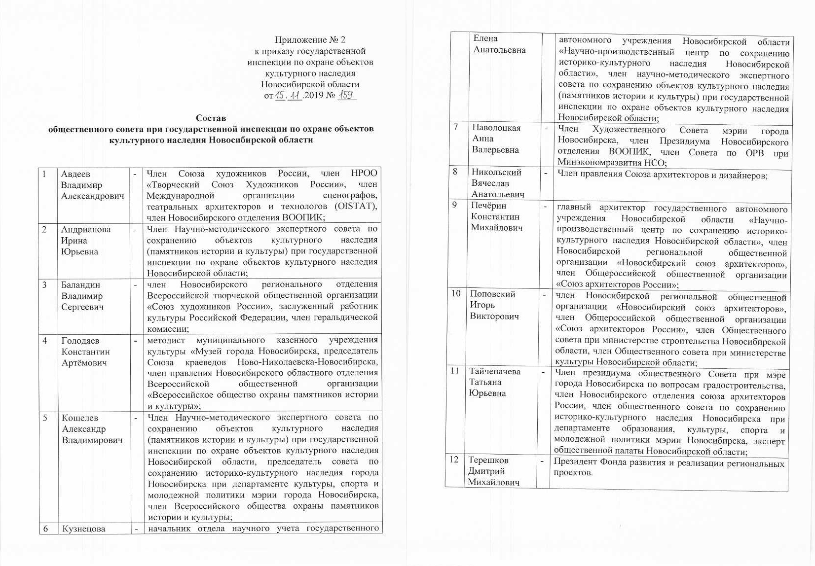 Новый совет по охране памятников рассмотрит вопрос сохранения Дома Янки  Дягилевой и школы № 54 | Библиотека сибирского краеведения