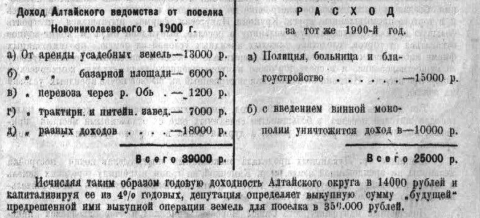 в каком году был основан новониколаевск. Смотреть фото в каком году был основан новониколаевск. Смотреть картинку в каком году был основан новониколаевск. Картинка про в каком году был основан новониколаевск. Фото в каком году был основан новониколаевск