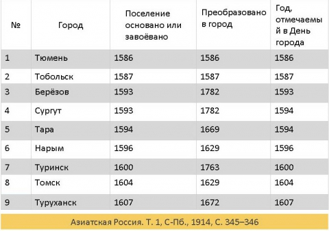 в каком году был основан новониколаевск. Смотреть фото в каком году был основан новониколаевск. Смотреть картинку в каком году был основан новониколаевск. Картинка про в каком году был основан новониколаевск. Фото в каком году был основан новониколаевск